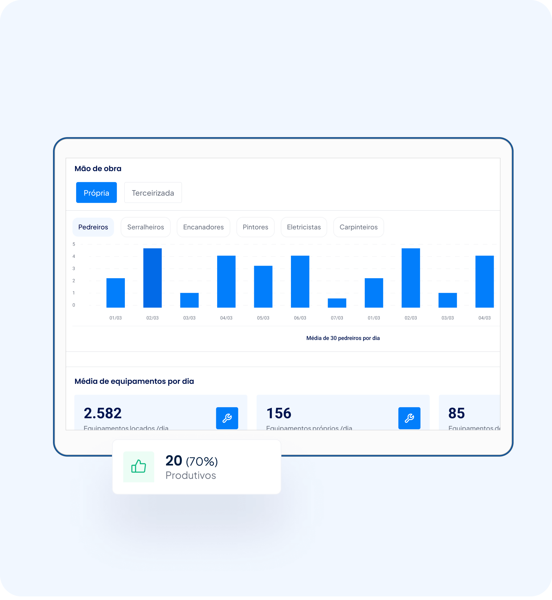 Relatórios e Dashboard