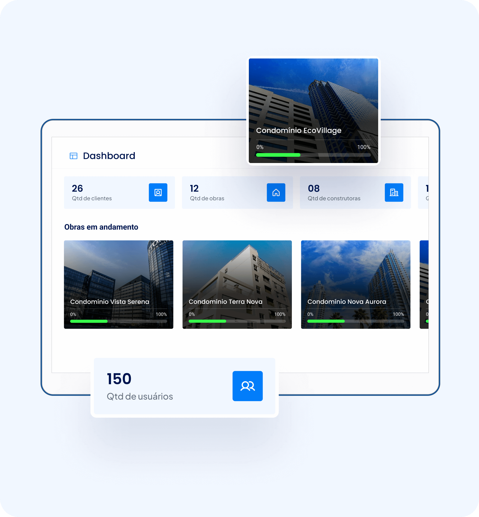 Gestão completa de obras